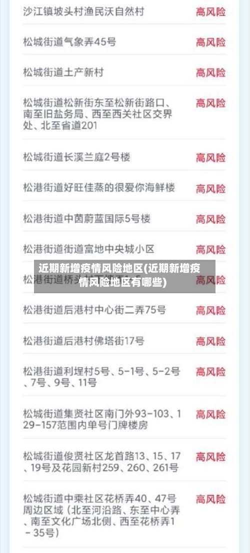 近期新增疫情风险地区(近期新增疫情风险地区有哪些)