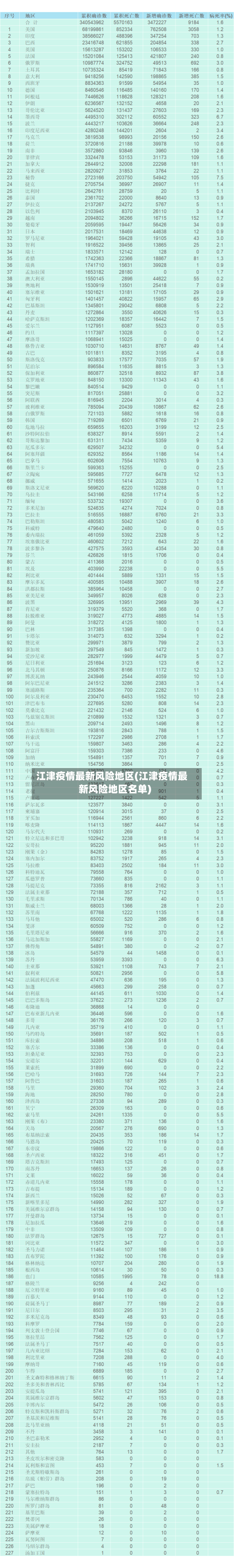 江津疫情最新风险地区(江津疫情最新风险地区名单)-第2张图片