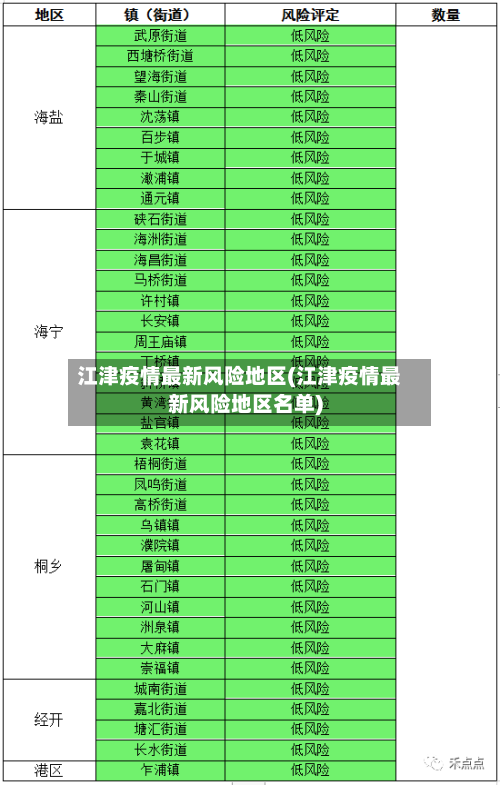 江津疫情最新风险地区(江津疫情最新风险地区名单)-第3张图片