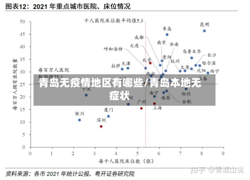 青岛无疫情地区有哪些/青岛本地无症状