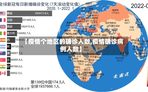 【疫情个地区的确诊人数,疫情确诊病例人数】-第3张图片