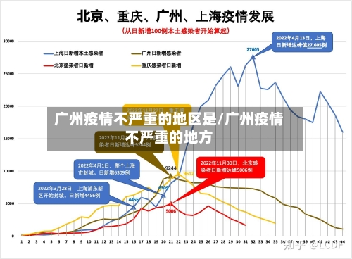 广州疫情不严重的地区是/广州疫情不严重的地方-第2张图片