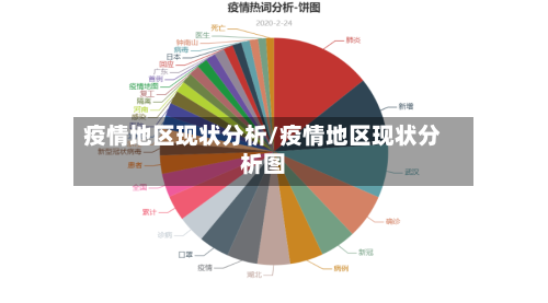 疫情地区现状分析/疫情地区现状分析图-第2张图片