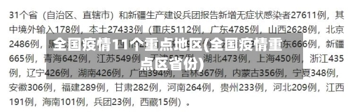 全国疫情11个重点地区(全国疫情重点区省份)-第3张图片