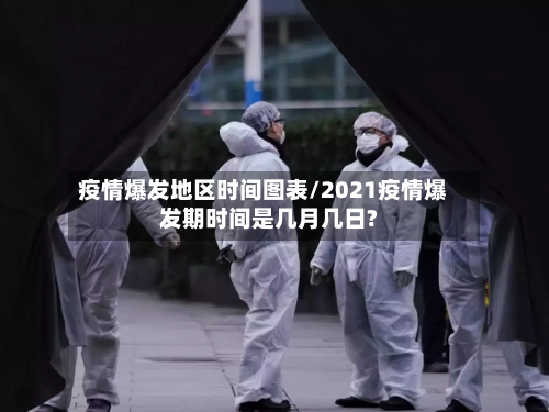 疫情爆发地区时间图表/2021疫情爆发期时间是几月几日?