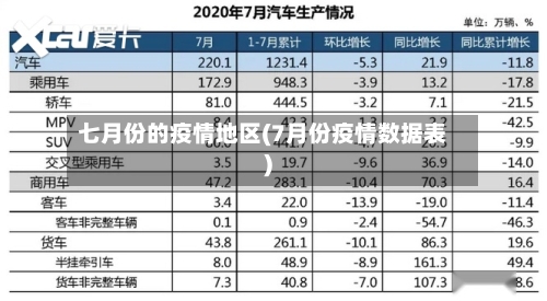 七月份的疫情地区(7月份疫情数据表)-第2张图片