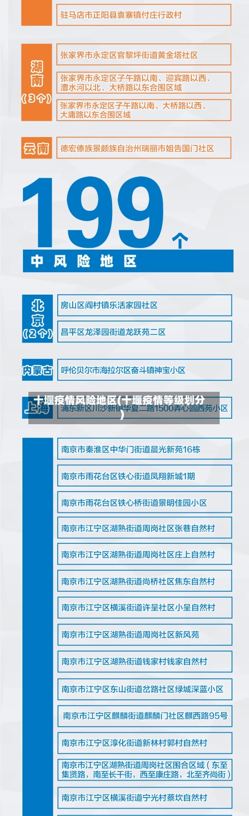 十堰疫情风险地区(十堰疫情等级划分)-第2张图片