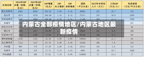 内蒙古全部疫情地区/内蒙古地区最新疫情