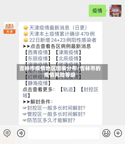 吉林市疫情地区图表分布/吉林市的疫情风险等级-第2张图片