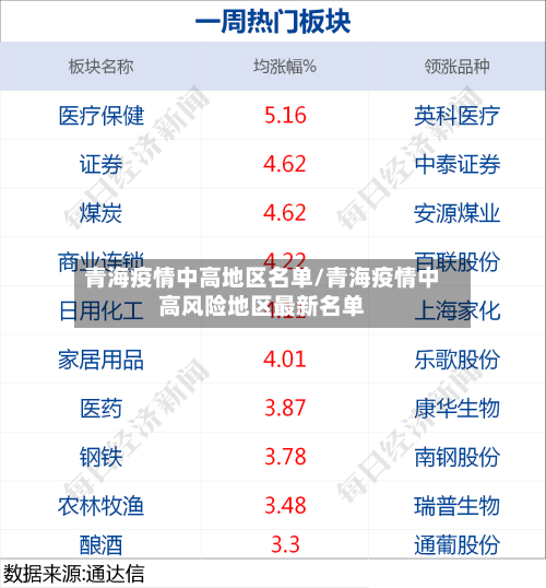 青海疫情中高地区名单/青海疫情中高风险地区最新名单