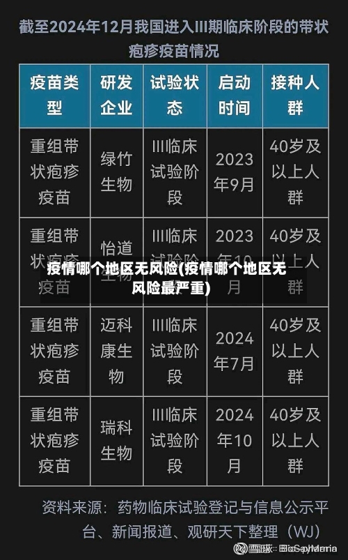 疫情哪个地区无风险(疫情哪个地区无风险最严重)-第2张图片