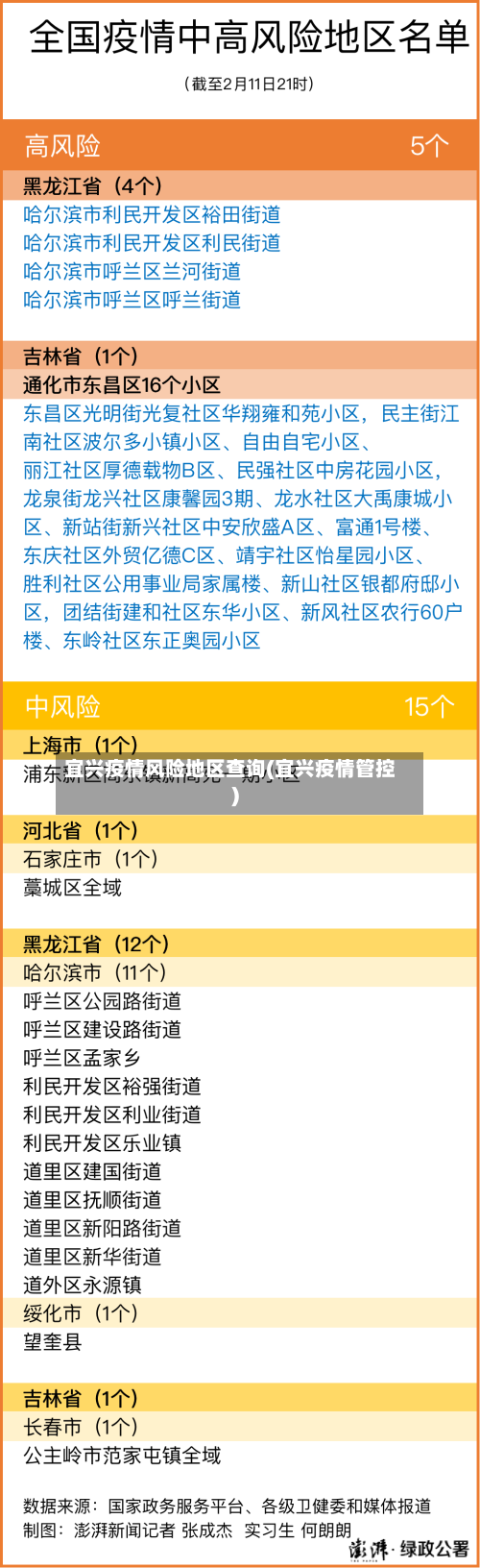 宜兴疫情风险地区查询(宜兴疫情管控)