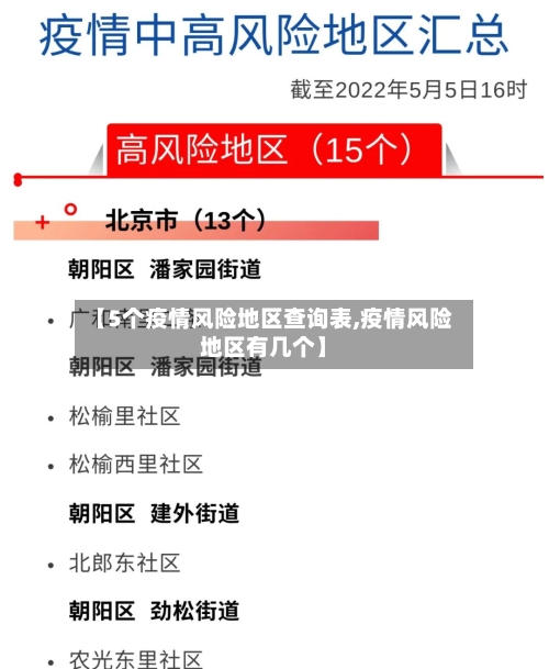 【5个疫情风险地区查询表,疫情风险地区有几个】-第2张图片