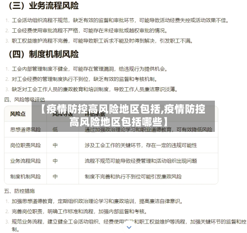 【疫情防控高风险地区包括,疫情防控高风险地区包括哪些】-第3张图片