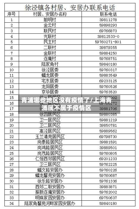 青浦哪些地区没有疫情了/上海青浦属不属于疫情区-第3张图片