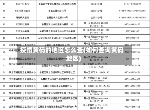 疫情黄码的地区怎么查(如何查询黄码地区)