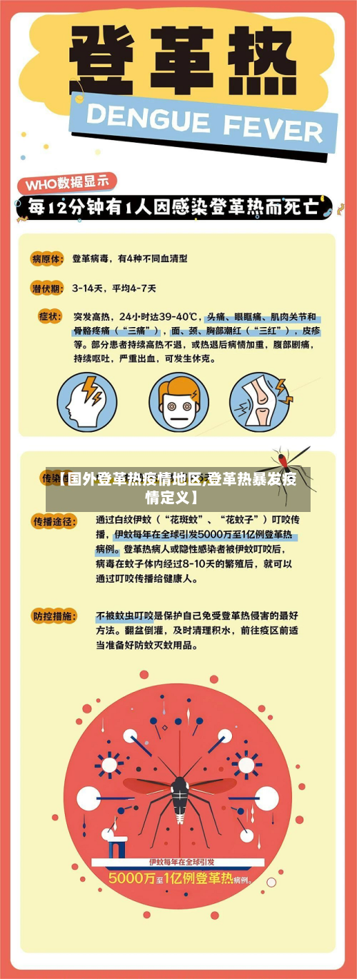 【国外登革热疫情地区,登革热暴发疫情定义】-第2张图片