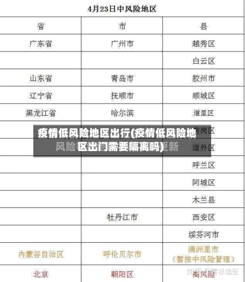 疫情低风险地区出行(疫情低风险地区出门需要隔离吗)