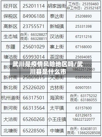 武川是疫情风险地区吗/武川县是什么市-第3张图片