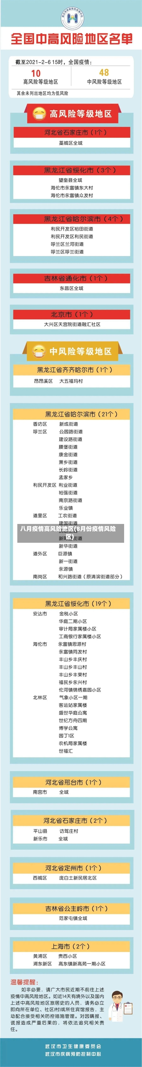 八月疫情高风险地区(8月份疫情风险区)-第2张图片