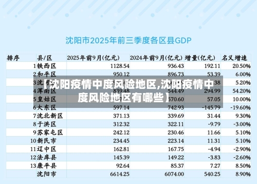 【沈阳疫情中度风险地区,沈阳疫情中度风险地区有哪些】