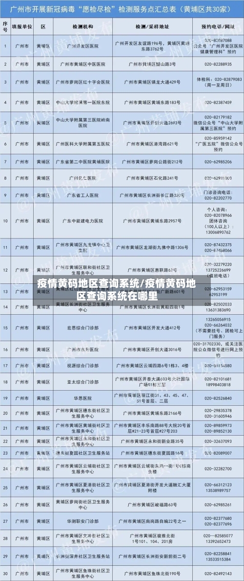 疫情黄码地区查询系统/疫情黄码地区查询系统在哪里-第3张图片