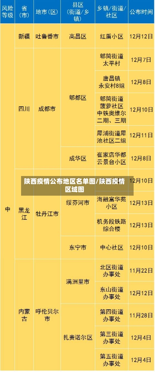 陕西疫情公布地区名单图/陕西疫情区域图-第2张图片