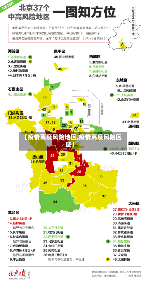 【疫情高度风险地区,疫情高度风险区域】-第3张图片
