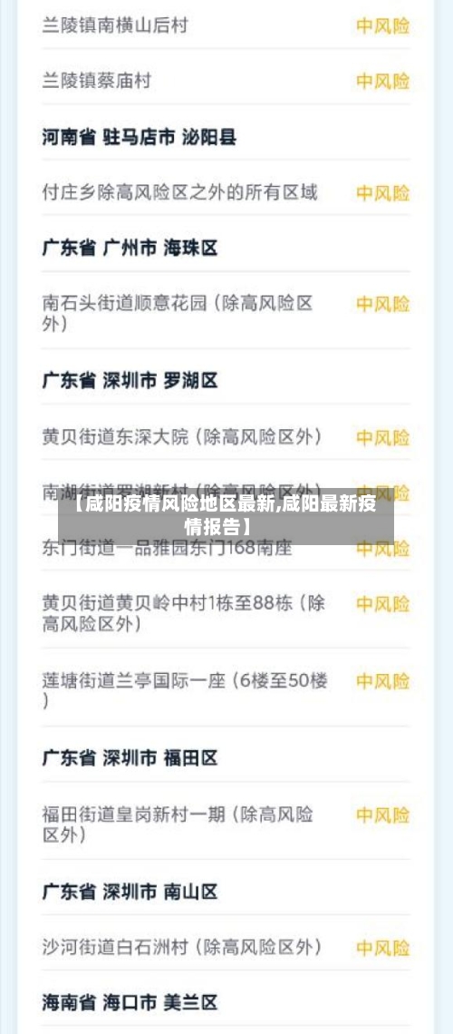 【咸阳疫情风险地区最新,咸阳最新疫情报告】-第2张图片