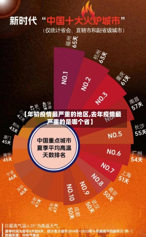 【年初疫情最严重的地区,去年疫情最严重的是哪个省】-第2张图片