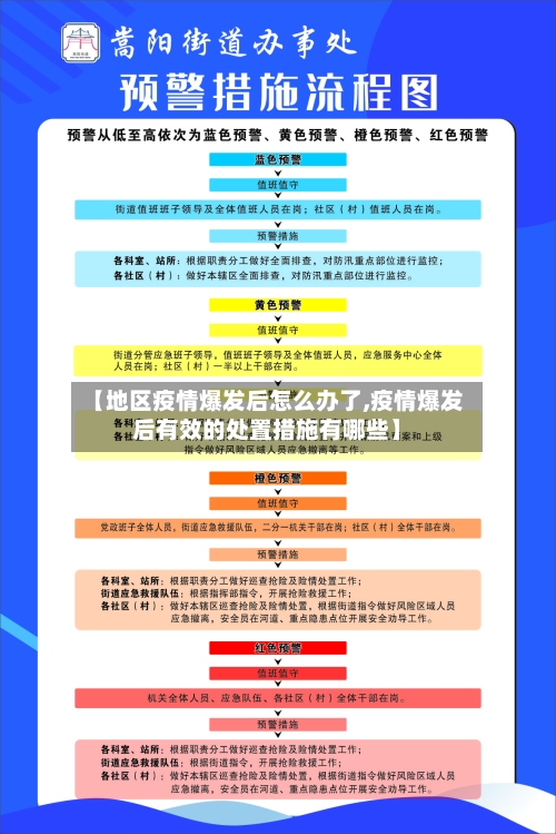 【地区疫情爆发后怎么办了,疫情爆发后有效的处置措施有哪些】-第2张图片