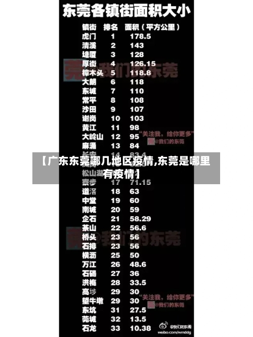 【广东东莞哪几地区疫情,东莞是哪里有疫情】-第2张图片