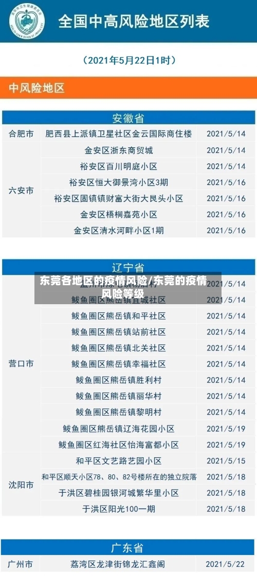 东莞各地区的疫情风险/东莞的疫情风险等级