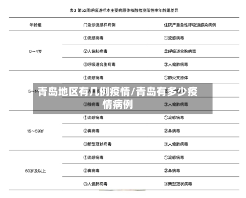 青岛地区有几例疫情/青岛有多少疫情病例