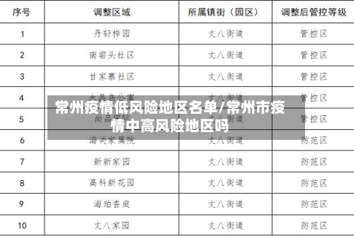 常州疫情低风险地区名单/常州市疫情中高风险地区吗-第2张图片