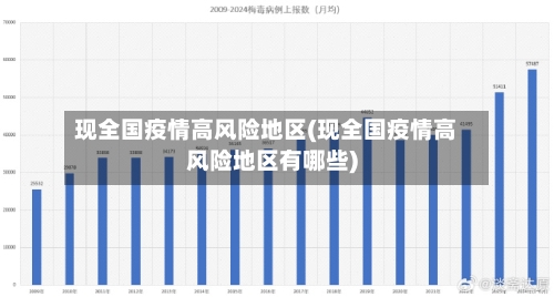 现全国疫情高风险地区(现全国疫情高风险地区有哪些)-第2张图片