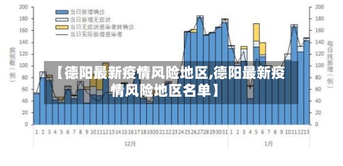 【德阳最新疫情风险地区,德阳最新疫情风险地区名单】-第2张图片