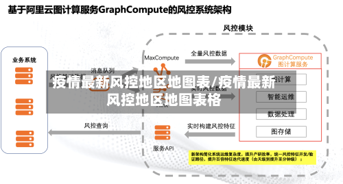 疫情最新风控地区地图表/疫情最新风控地区地图表格