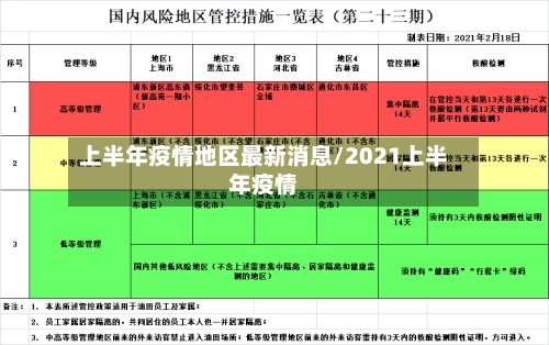 上半年疫情地区最新消息/2021上半年疫情