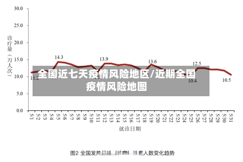 全国近七天疫情风险地区/近期全国疫情风险地图-第3张图片