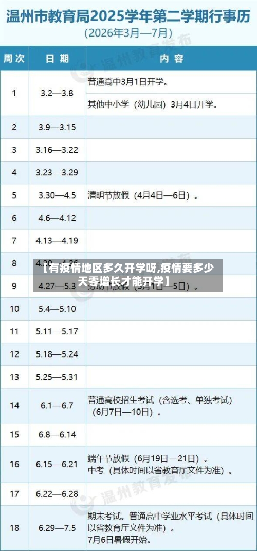 【有疫情地区多久开学呀,疫情要多少天零增长才能开学】