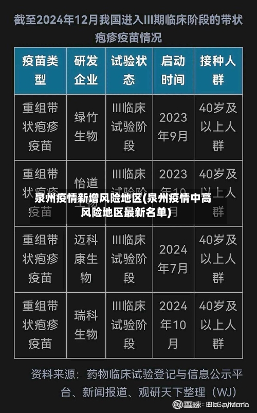 泉州疫情新增风险地区(泉州疫情中高风险地区最新名单)-第2张图片