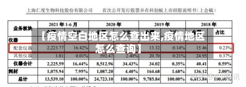 【疫情空白地区怎么查出来,疫情地区怎么查询】