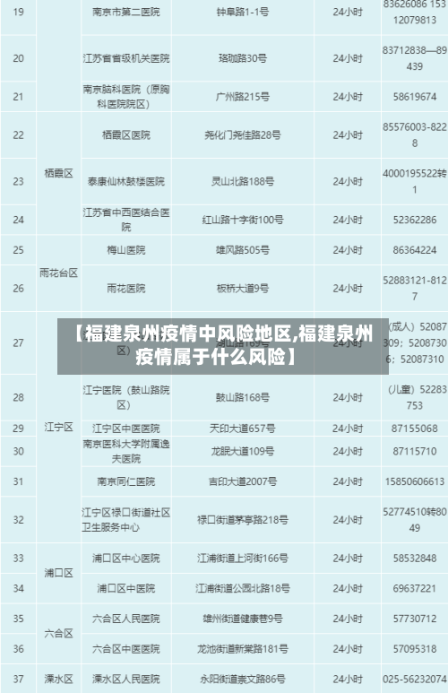 【福建泉州疫情中风险地区,福建泉州疫情属于什么风险】-第2张图片