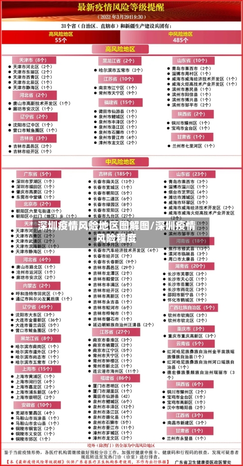 深圳疫情风险地区图解图/深圳疫情风险程度-第3张图片