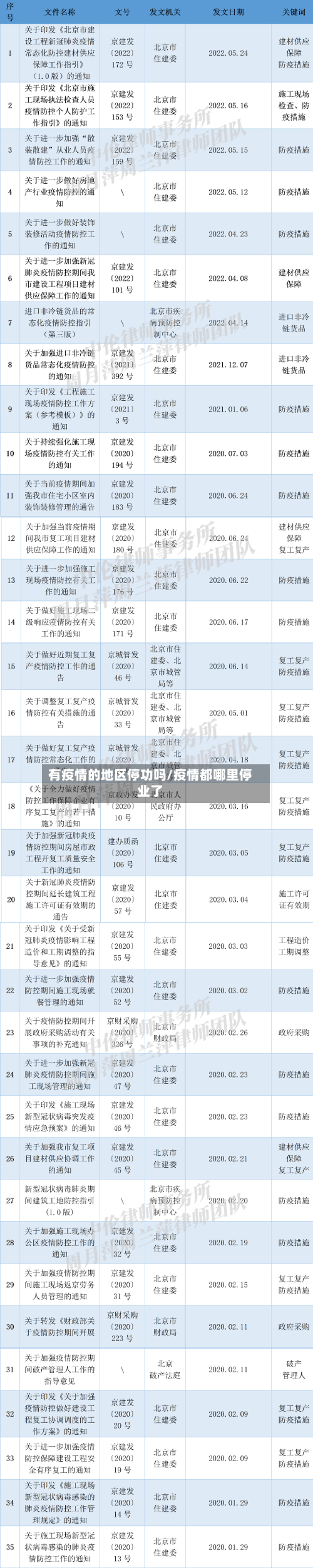 有疫情的地区停功吗/疫情都哪里停业了-第2张图片