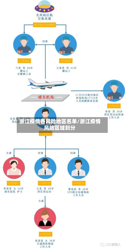 浙江疫情各风险地区名单/浙江疫情风险区域划分