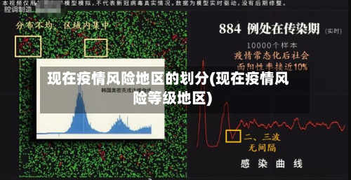 现在疫情风险地区的划分(现在疫情风险等级地区)