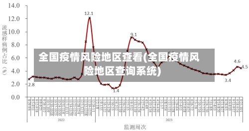 全国疫情风险地区查看(全国疫情风险地区查询系统)-第2张图片