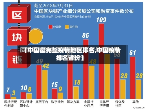 【中国最完整疫情地区排名,中国疫情排名省份】-第3张图片